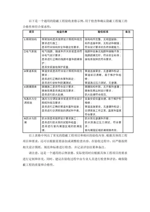 隐蔽工程验收表格通用