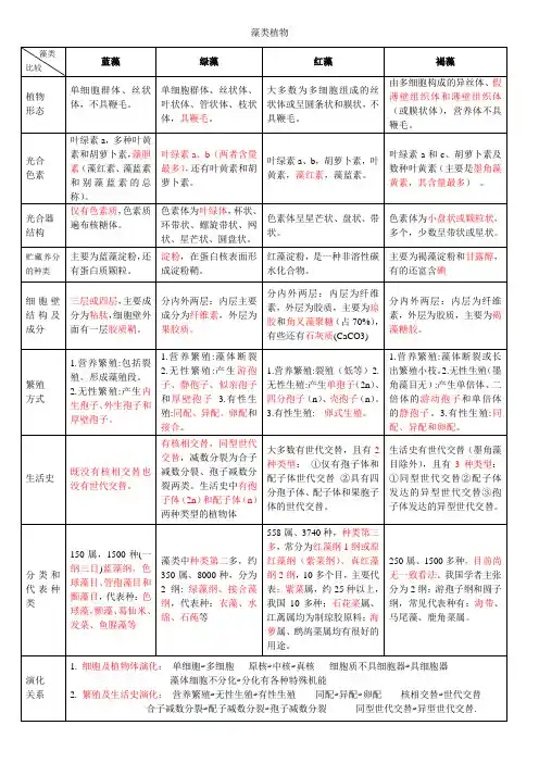 藻类,菌类和地衣