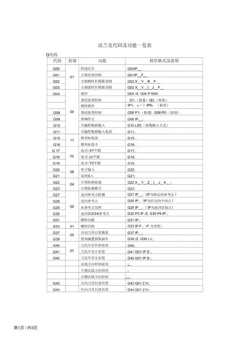 法兰克代码及功能一览表