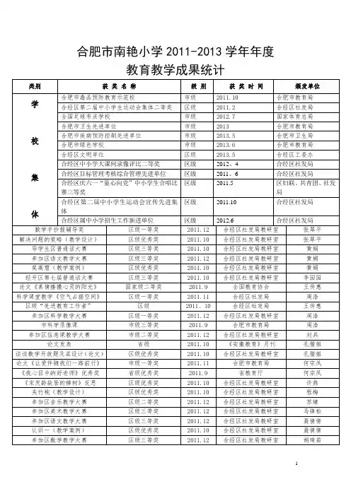 3-3学校教师获奖情况统计表0