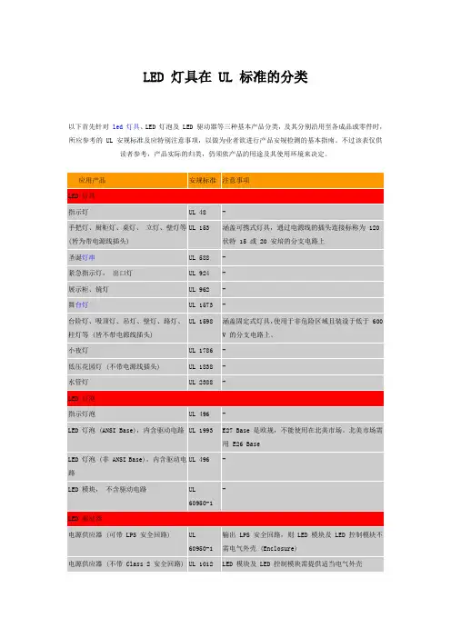 UL 标准的分类