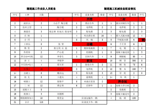 隧道施工作业队人员配置及工作内容