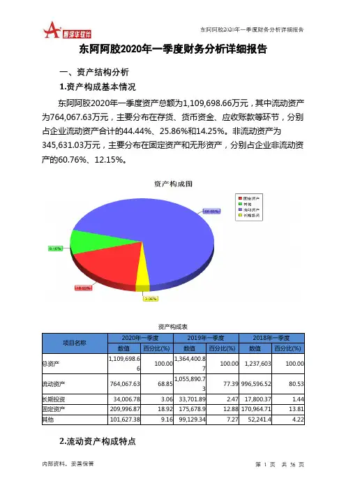 东阿阿胶2020年一季度财务分析详细报告