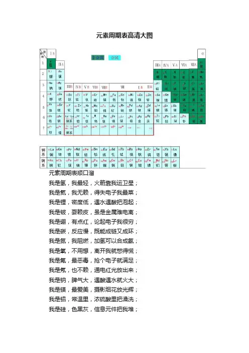 元素周期表高清大图