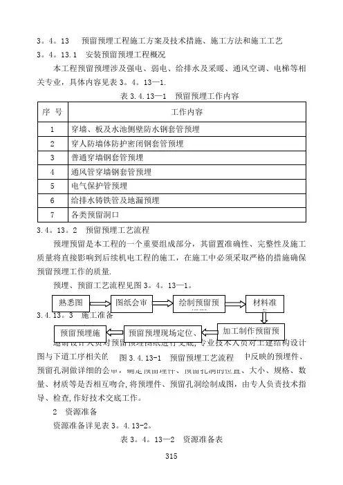 水电安装预留预埋施工方案