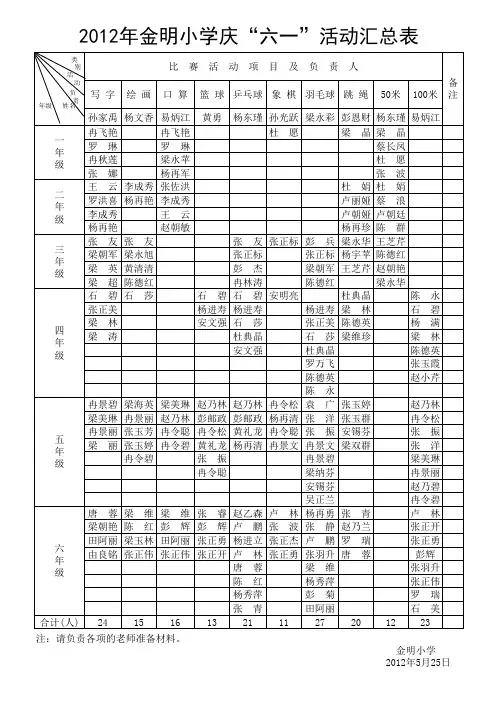 2012年铜仁市石阡县龙井乡金明小学庆祝“六一”国际儿童节汇总表