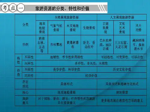 旅游资源的分类与特性
