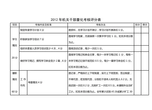 2012年机关干部量化考核评分表