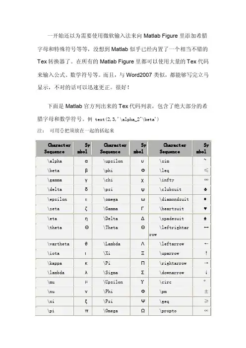 在Matlab图片里输入数学公式、符号和希腊字母等