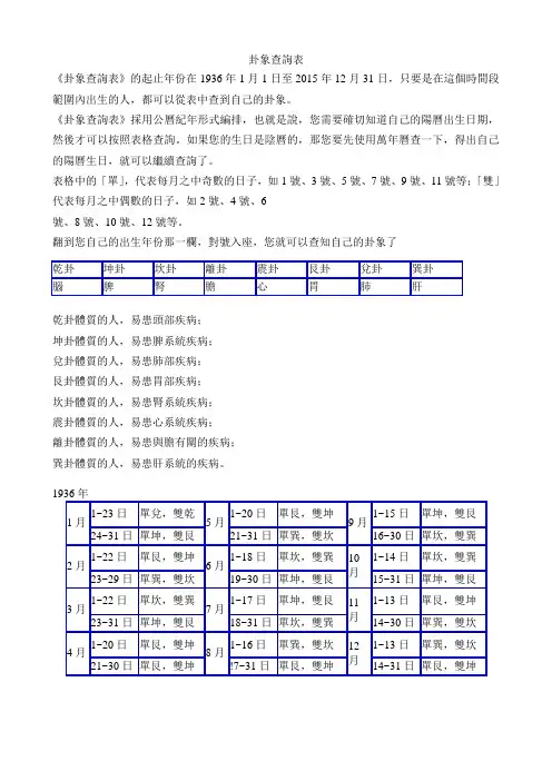 卦象查询表