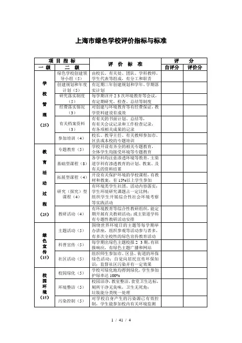 上海市绿色学校评价指标与标准