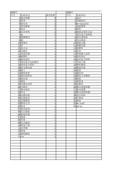 【国家自然科学基金】_wc颗粒_基金支持热词逐年推荐_【万方软件创新助手】_20140802