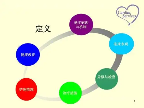 心力衰竭病人的护理查房