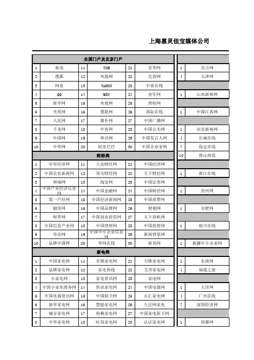 全国报纸 网络媒体总览 表