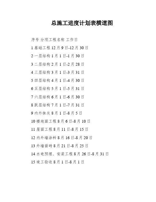 总施工进度计划表横道图