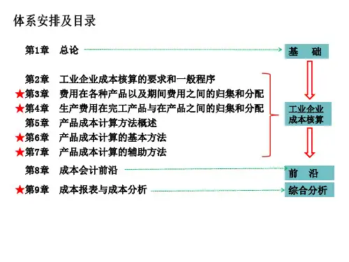 成本会计完整版ppt整本书教学教程最全电子教案最新