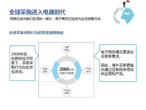 阿里巴巴网商外贸生态圈