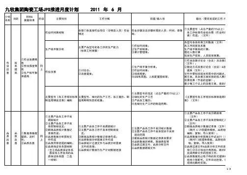 (精编)精益生产月度推行计划表