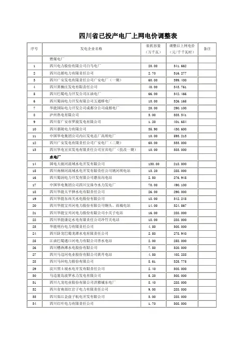 四川省已投产电厂上网电价调整表