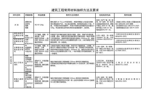 2024更新建筑工程常用材料抽样方法及要求