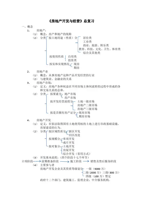 房地产开发与经营(总复习大纲)