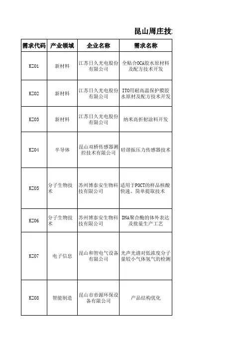 技术需求信息汇总表