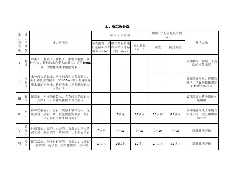 土、石工程等级