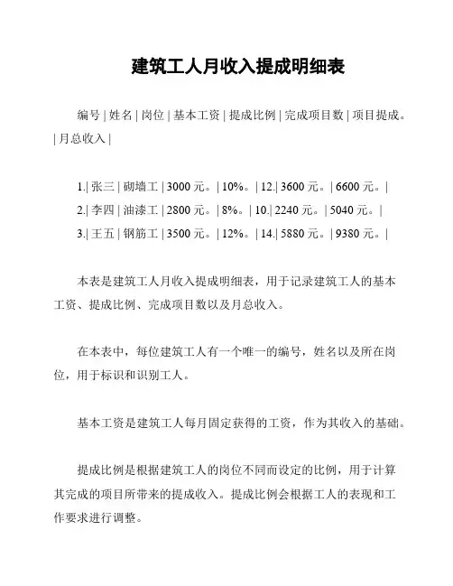 建筑工人月收入提成明细表