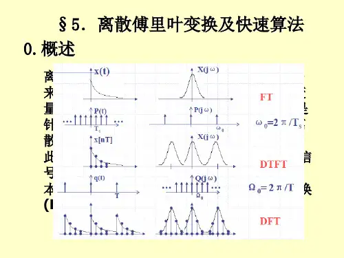 离散傅里叶变换及快速算法