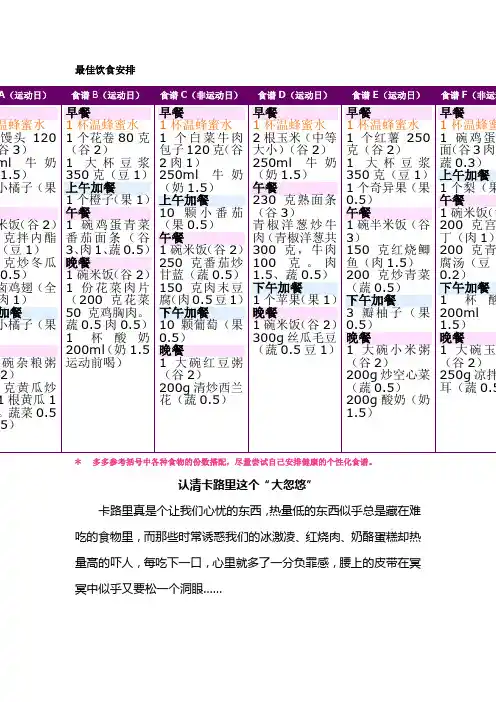 1300~1400大卡热量食谱
