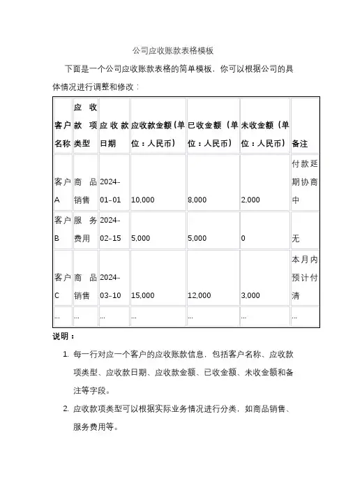 公司应收账款表格模板
