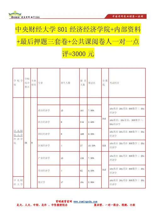 中央财经大学801经济学考研报录比统计