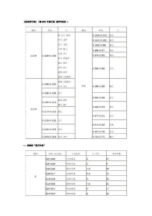 夏商周年表 很全的~