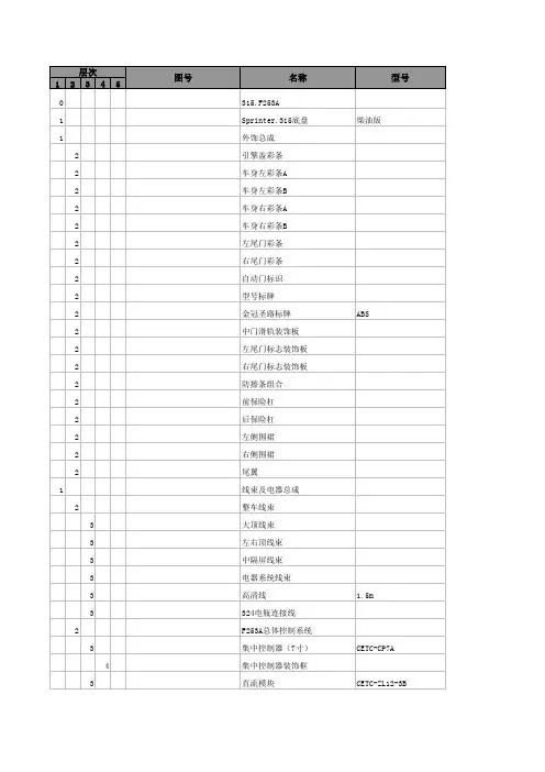 改装车全点部品表