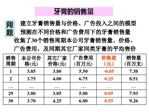 数学模型_牙膏的销售量