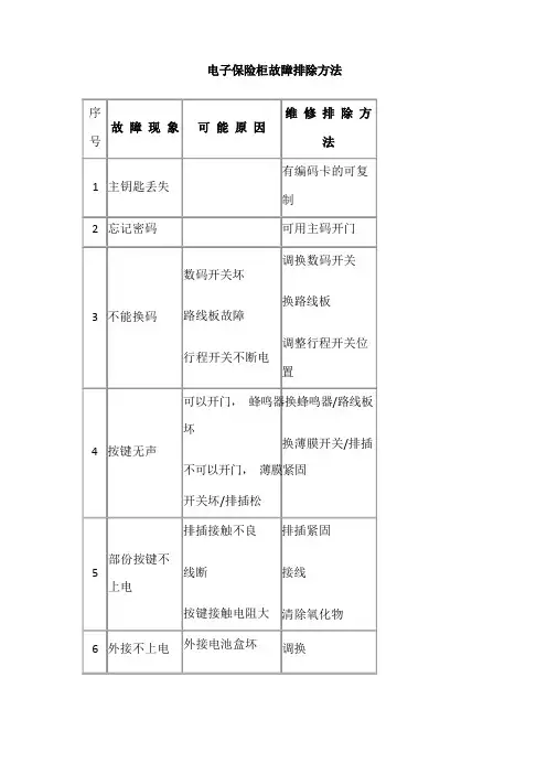 电子保险柜常见故障及解决方案