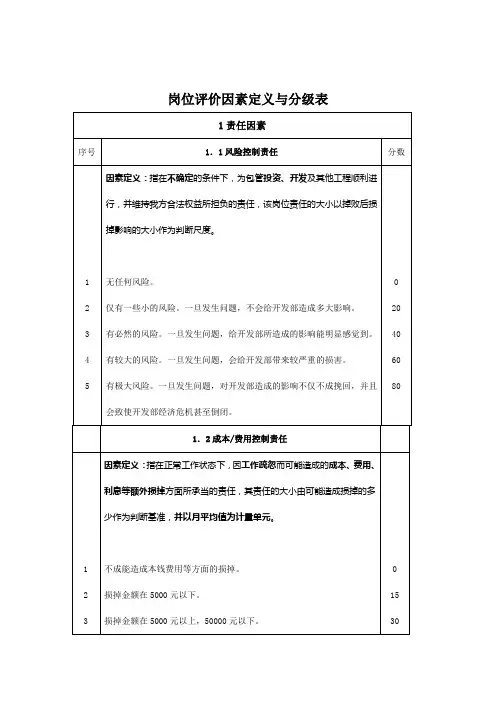 岗位评价因素定义与分级