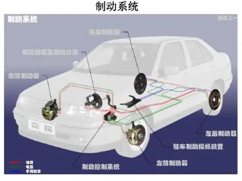 汽车制动系统培训材料ppt课件-PPT精选文档