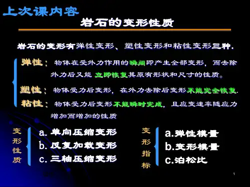 岩石流变性质