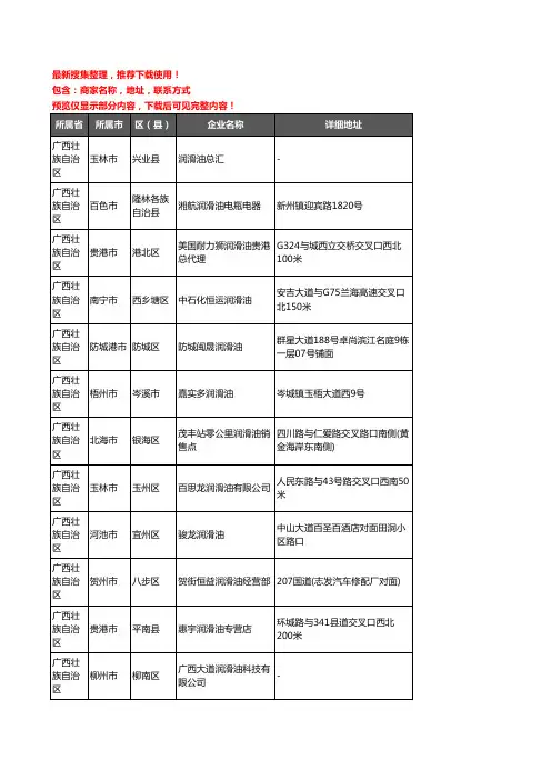 新版广西壮族自治区润滑油企业公司商家户名录单联系方式地址大全1404家