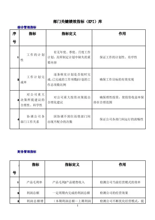 工程建筑公司各部门关键绩效指标库