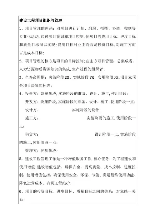 建设工程项目管理学习笔记