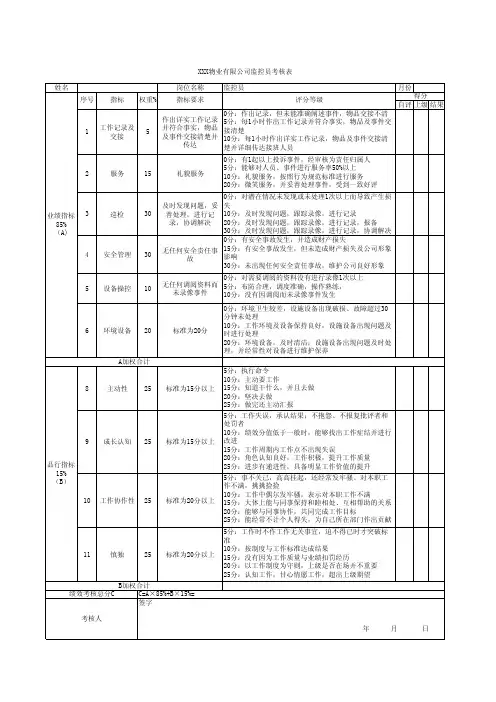 物业公司监控员KPI绩效考核表