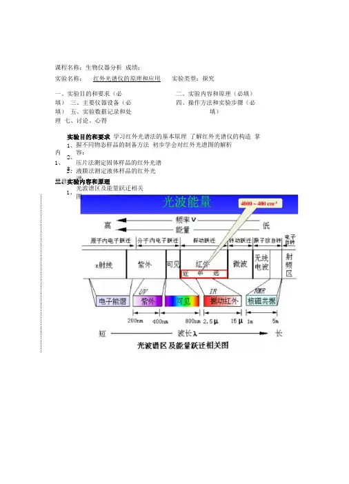 试验报告七红外光谱