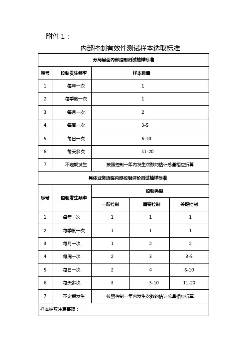 内部控制有效性测试样本选取标准