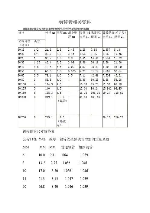 国标热镀锌钢管规格 尺寸理论重量表