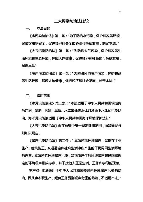 三大污染防治法比较