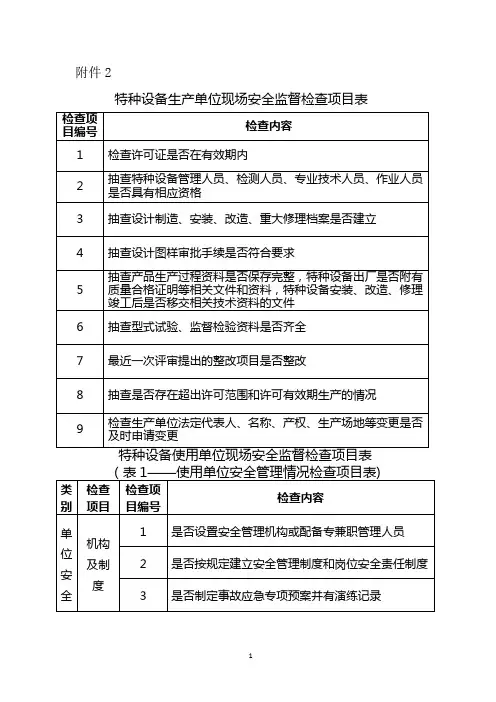 特种设备现场监督检查内容及记录表格