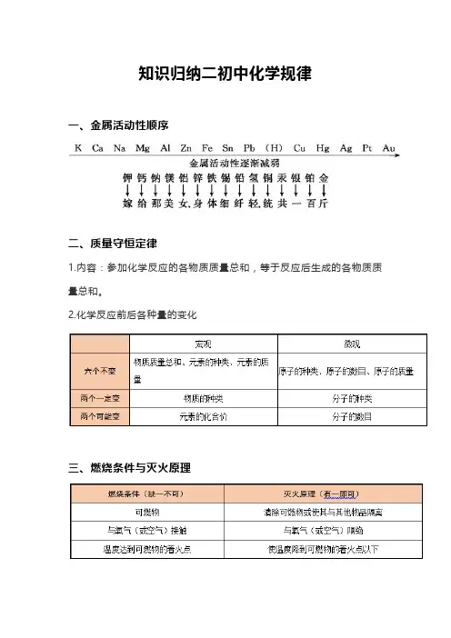 知识归纳2初中化学规律