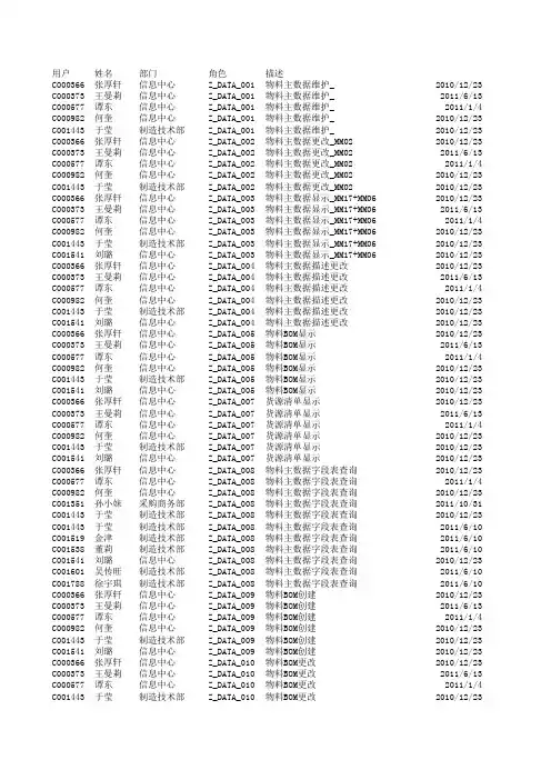 用户与角色对应关系